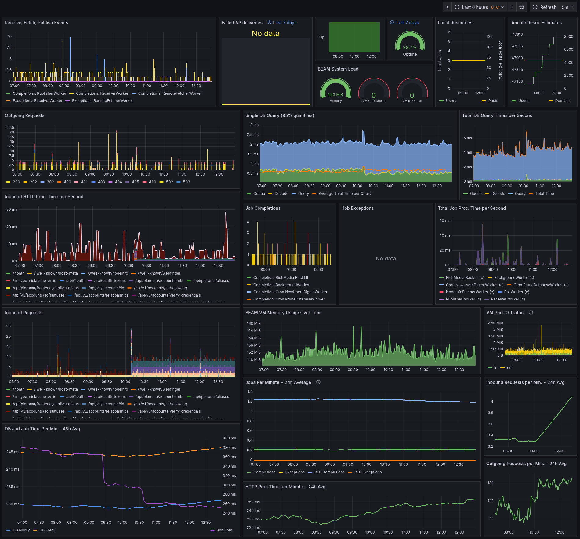 Full view of the reference dashboard as it looked at the time of writing