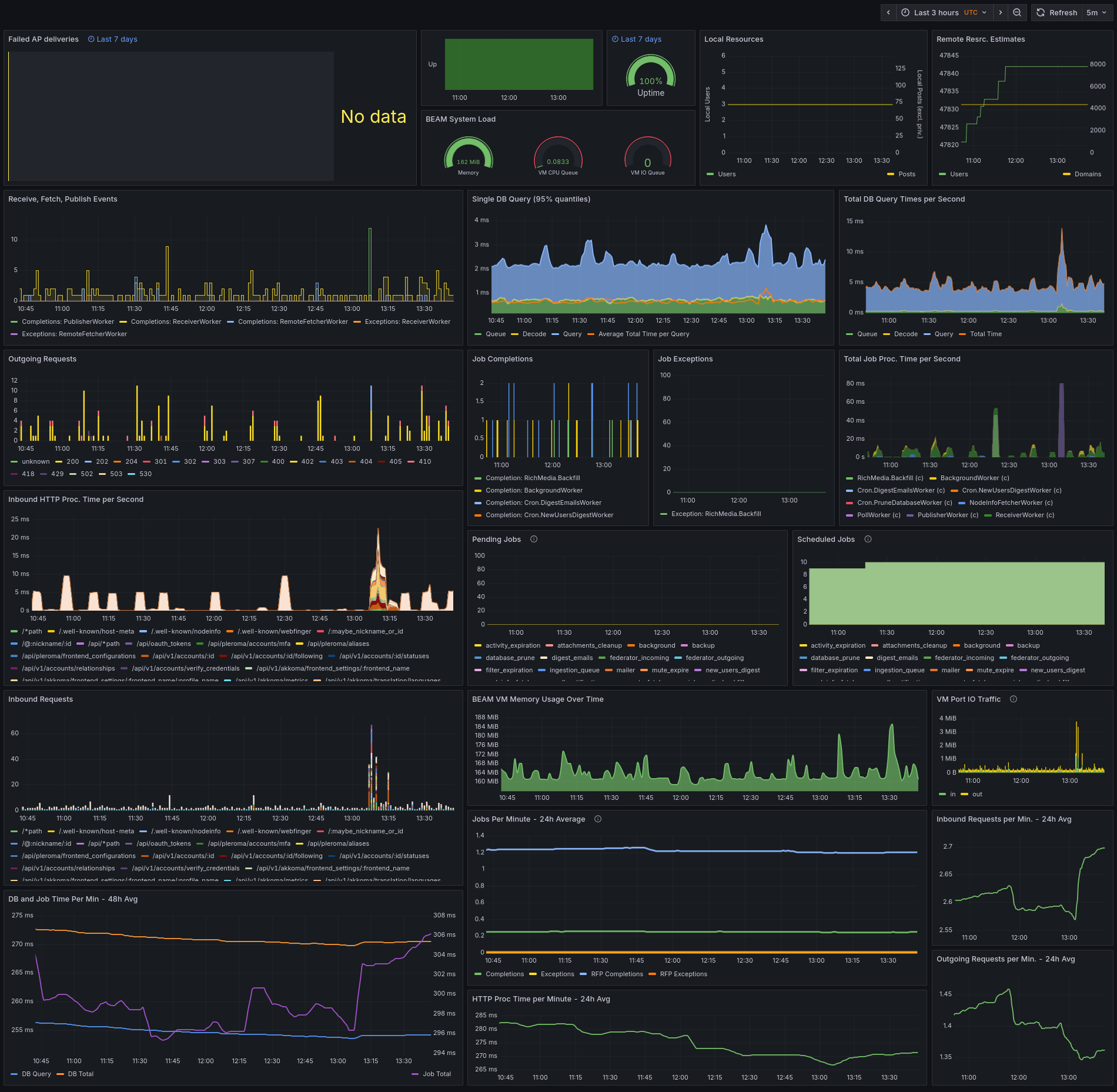 Full view of the reference dashboard as it looked at the time of writing